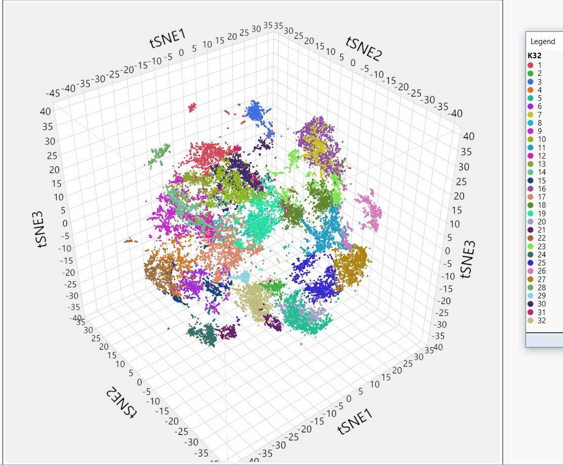 3D tSNE projection of cells